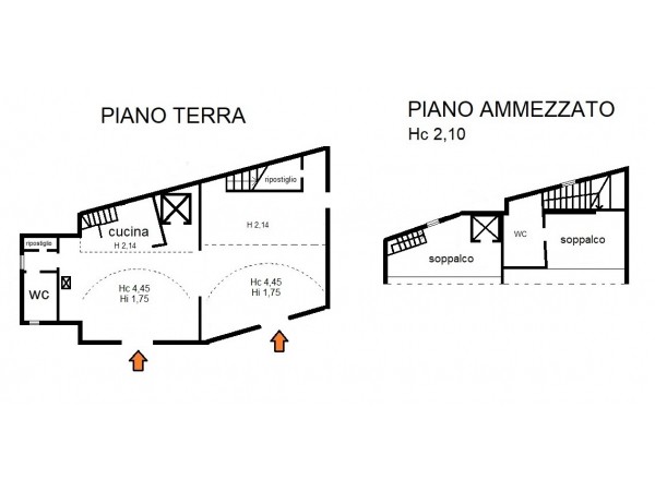 Planimetria